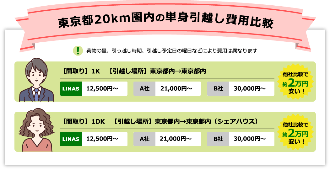 東京都20km圏内の単身引越し費用比較